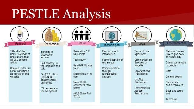 pestle analysis journal pdf barnes and noble pestel analysis